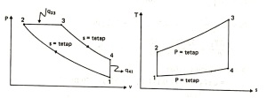diagram pv siklus otto