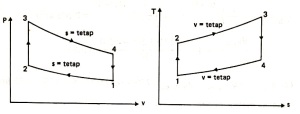 diagram pv